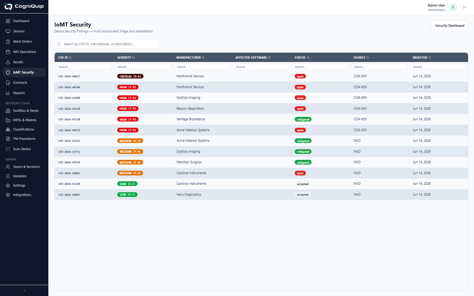 CogniQuip IoMT security — CVE correlation and remediation across the device fleet